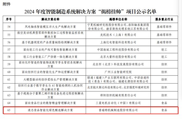 泰安市唯一！泰山区这|利发国际在线登录入口家企业入选全国“揭