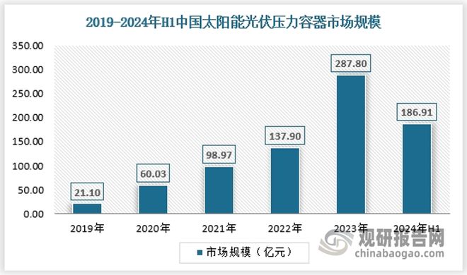 “一带一路”下我国压力容器迎发展良机 模块化、集成化将成趋势