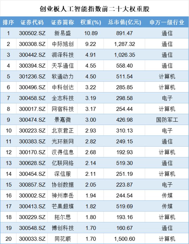 DeepSeek概念爆发美国再挥关税大棒哪些ETF可以关注起