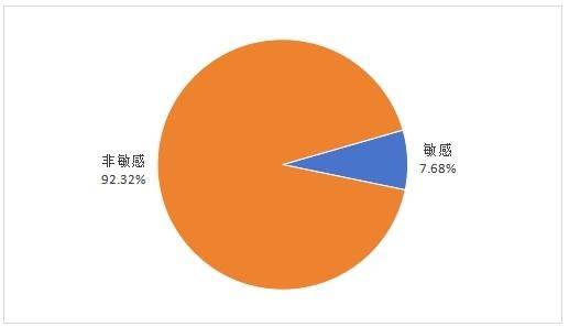 春节消费维权舆情分析报告：春节档电影票价过高引吐槽