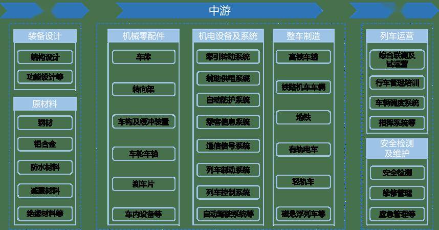 轨道交通装备制造行业市场发展分析 交通战略研究