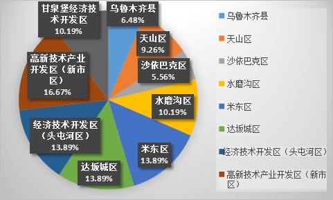 2023年10月份乌鲁木齐市生产安全事故 分析及11月份风险